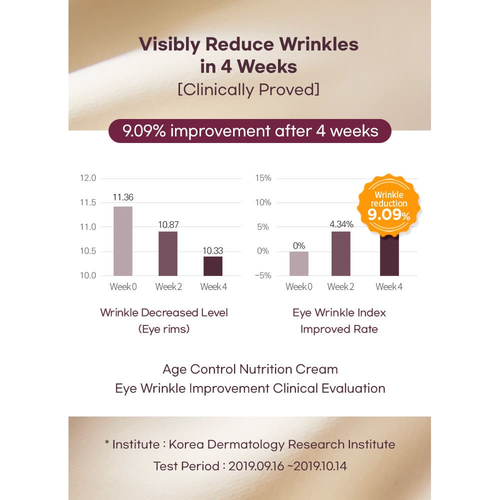 TERRAZEN AGE CONTROL NUTRITION CREAM 