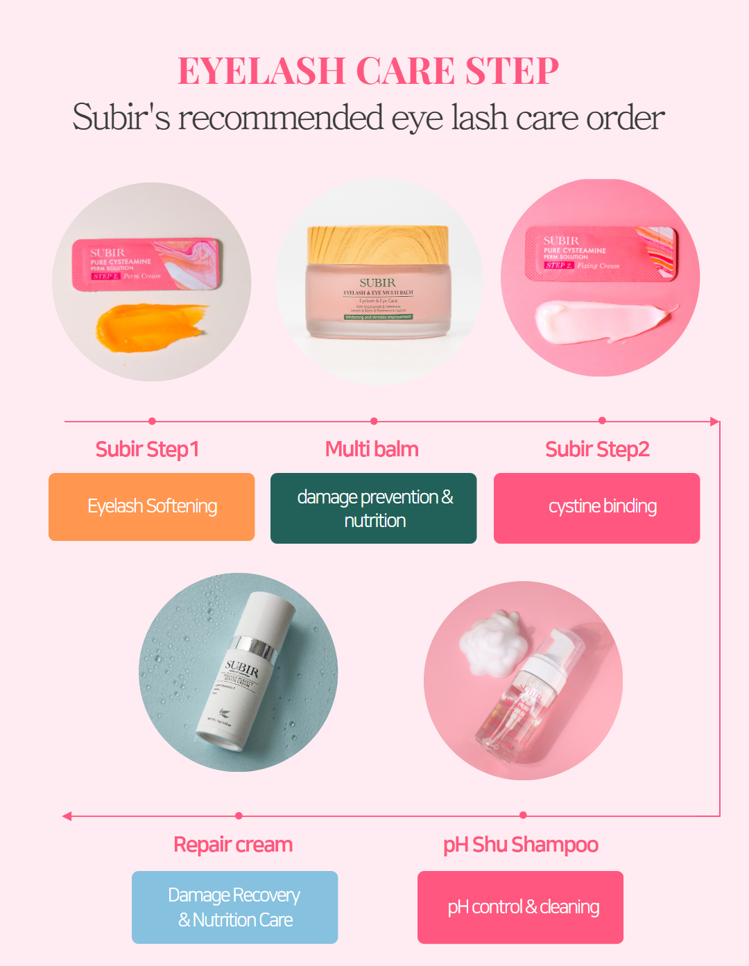 2024 NEW EYELASH BROW PURE CYSTEAMINE(FREE) BASE PERM CREAM LIFTING CREAM SACHET PACKING PERM CREAM 