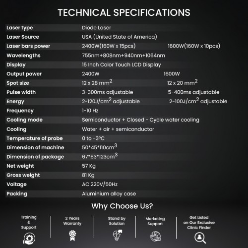 Wavelength Pro X 4 Wavelength Diode Laser Hair Removal Machine 2400W FDA Approved | 755nm 808nm 940nm 1064nm