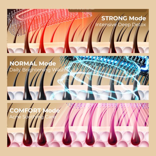 MF-2611 4-Mode Red Light, EMS and Sonic Scalp Care Comb for Premium Beauty Brands, Retailers, E-Commerce Sellers and Global Distributors