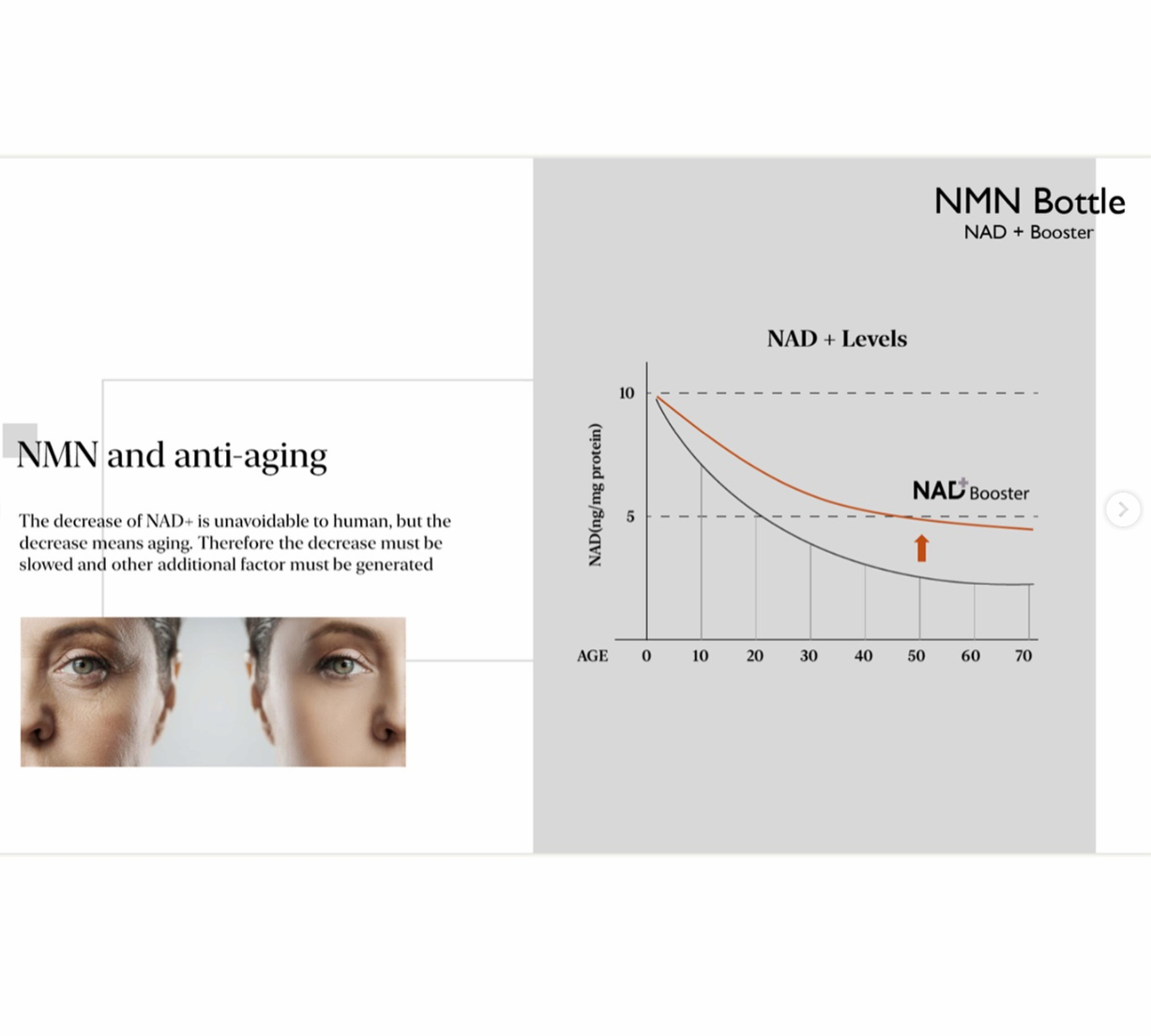 NM N BOTTLE, NA D BOOSTER Delay Skin Aging Solution.