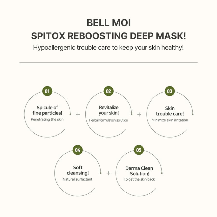 SPITOX REBOOSTING DEEP MASK