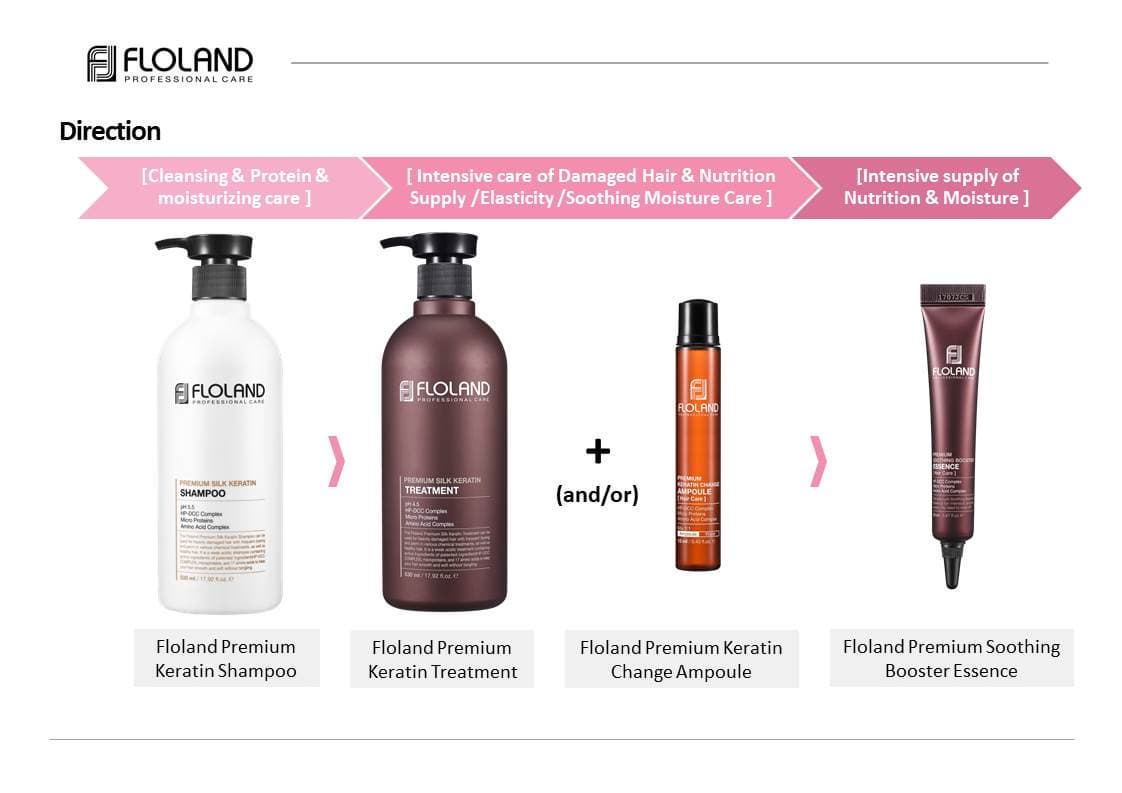 Floland Premium Soothing Booster Essence 