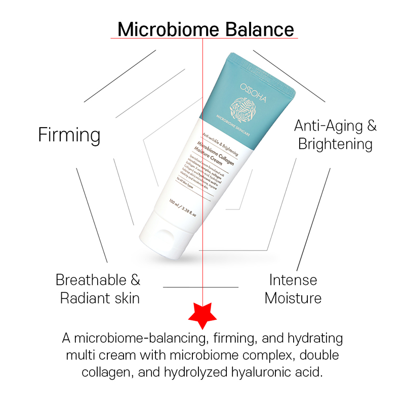 OSSOHA Microbiome  Collagen Moisture Cream 100ml : Anti-wrinkle  &amp; Brightening, natural Oil.