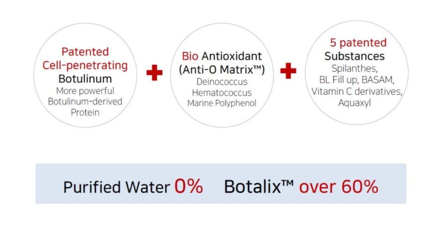 Botulinum Eye Cream - 40g