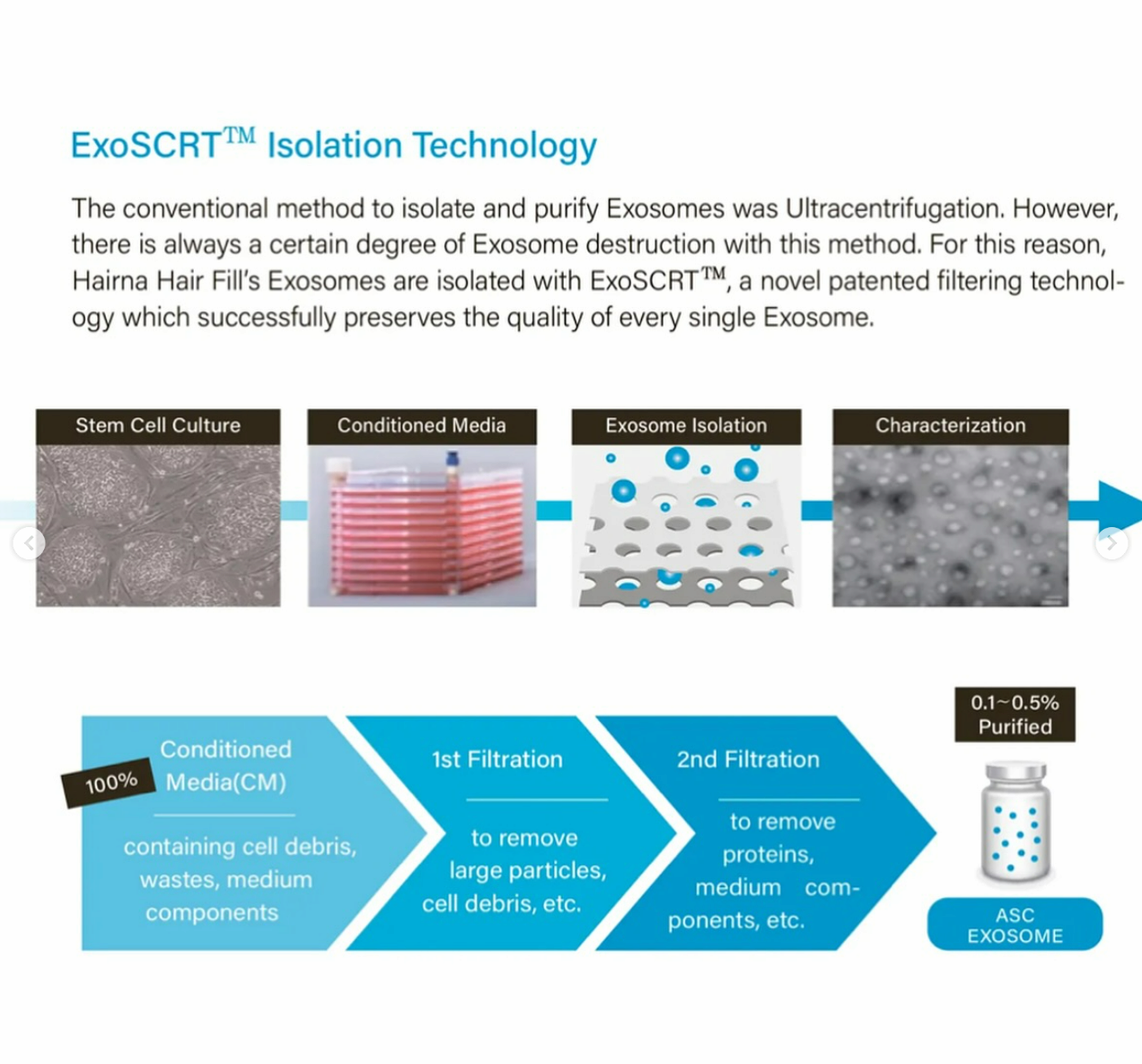 HAIRNA Exosome  Hair Fill