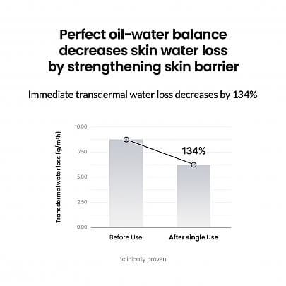 Biodance Micro Dual Serum Toner 150ml