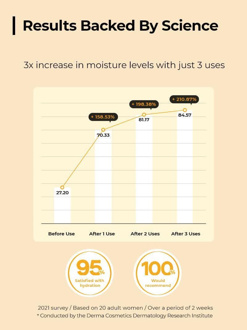 [COSRX]Full Fit Propolis Synergy Toner 50mL