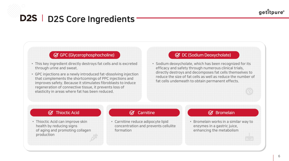 D2S Lipolysis Contouring Solution