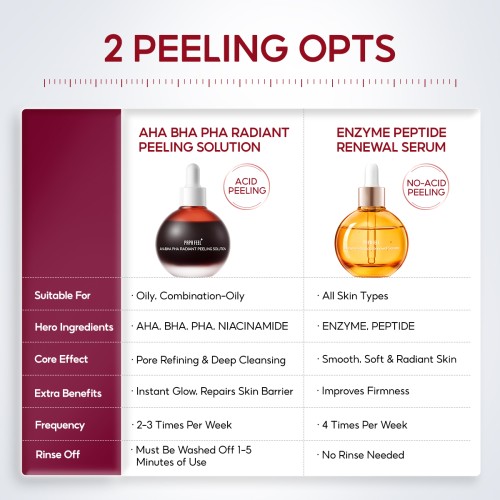 SKINCARE PAPA FEEL AHA BHA PHA Intensive Peeling Serum | Anti-Acne Blackhead Removal Pore Minimizing 30ml
