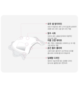 Factor sale Korean Bailey disposable 120 pcs mothers nursing breast pads