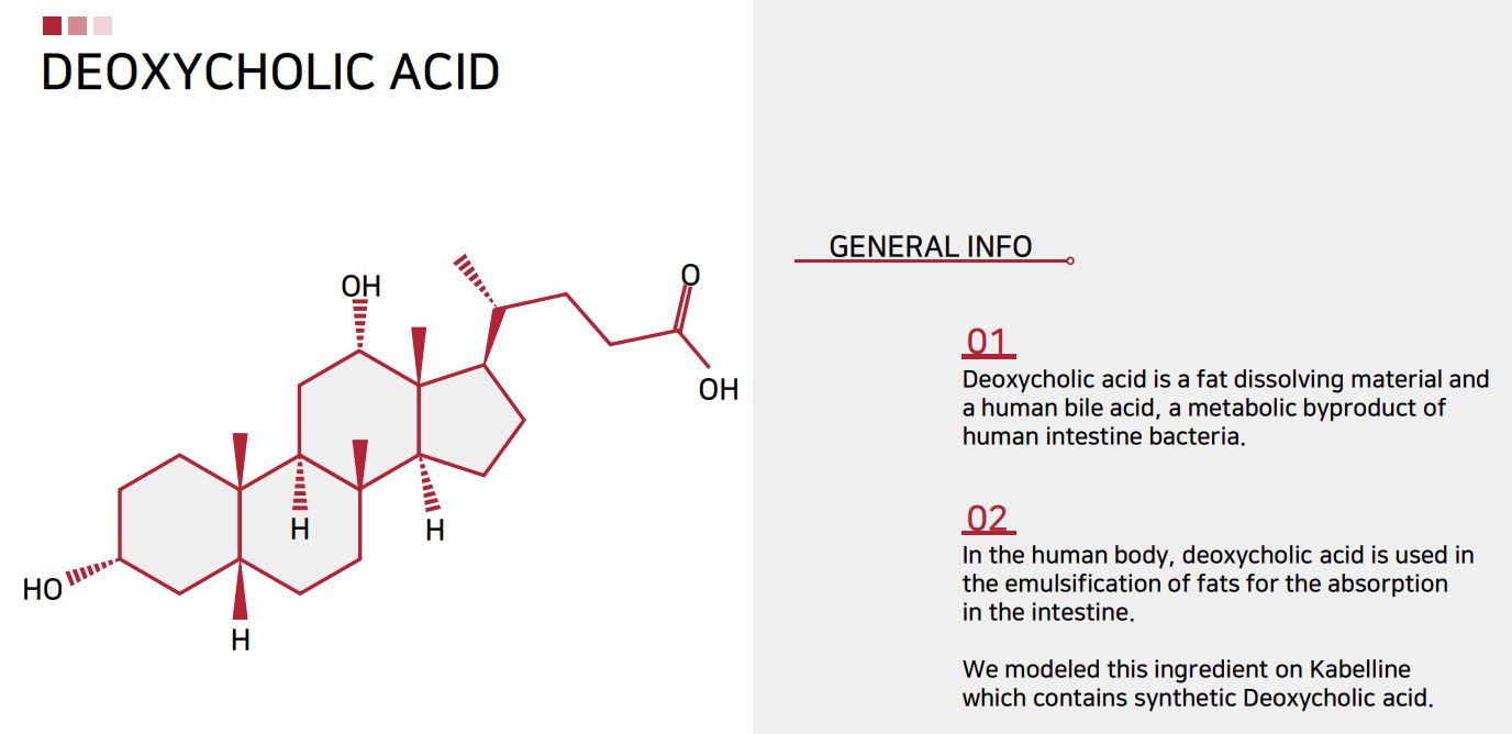 Made in Korea Premium Kabelline Injectable for localized fat reduction
