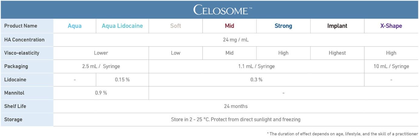 Celosome Mid