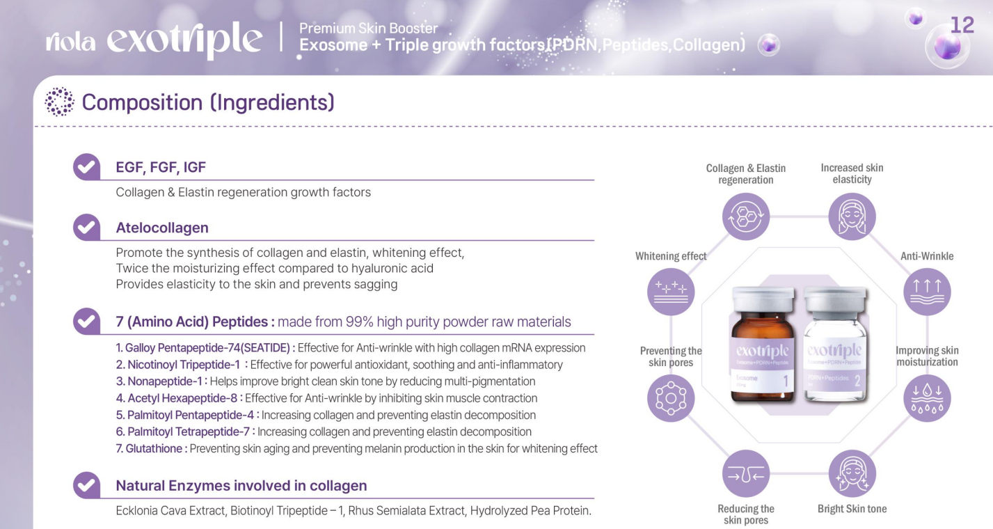 Riola Exotriple CICA Exosome, PDRN, Collagen Premium Skin Rejuvenation (Mini Set)
