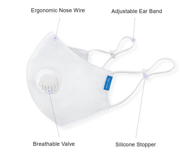 Aerosilver Reusable Valve Mask, Washable Valve Mask in KOREA