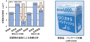 Embossed toilet tissue/ soft touch toilet paper tissue from Japan
