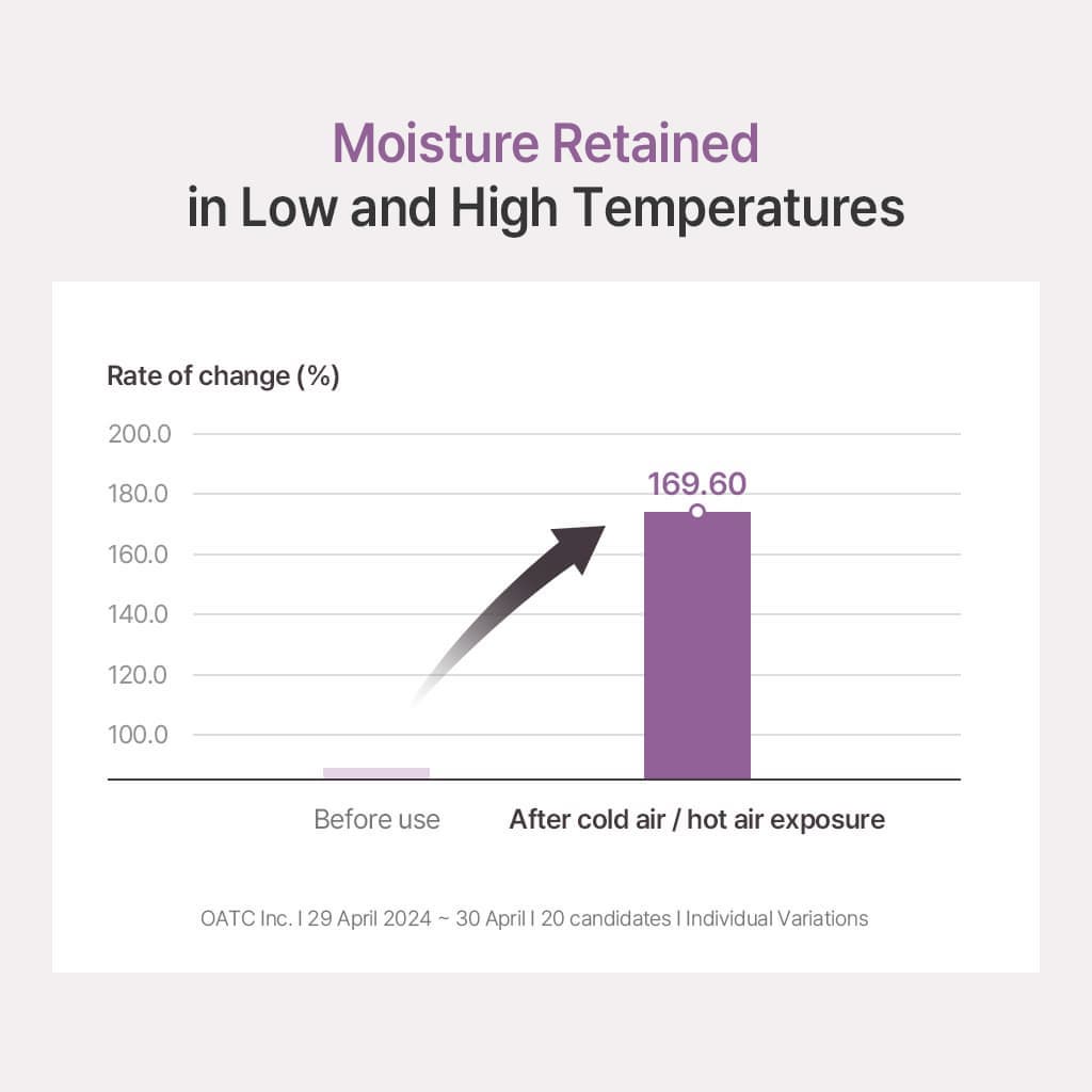 [ACWELL] BLACK RICE MOISTURE SUNSCREEN