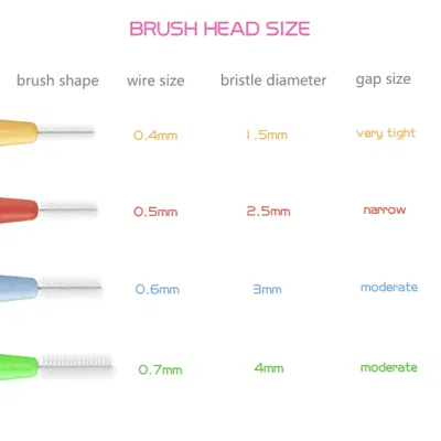 OEM PLA Biodegradable Orthodontic Dental Disposable Toothbrush Interdental Brush