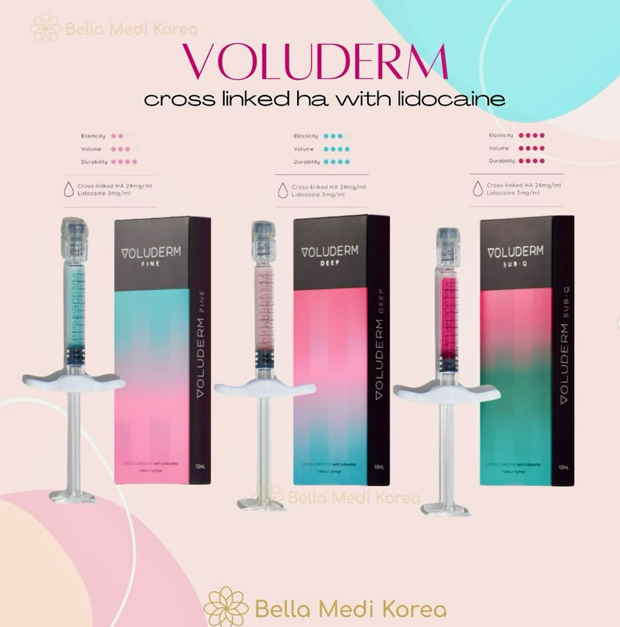 VOLUDERM Fine, Deep, Sub-Q Define 