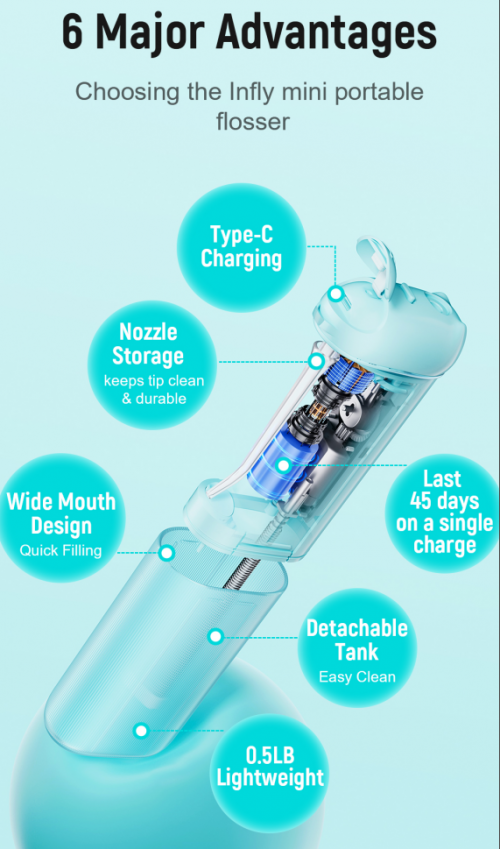 Infly Dental Flosser Water Flosser Dental Irrigator P12