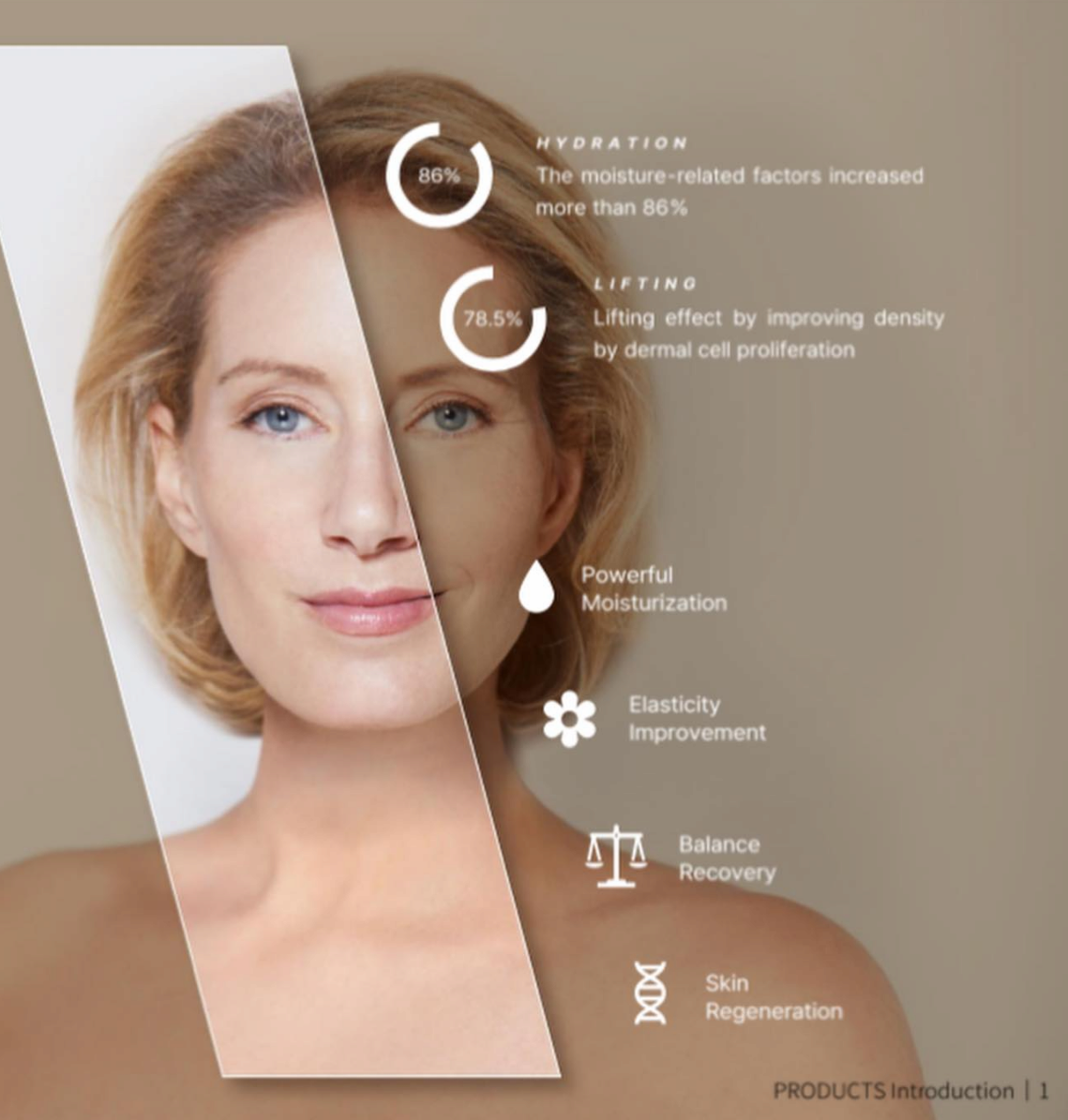 SaveB32 SaveB32SP High molecule HA,Low molecule HA, Hyaluronic Acid Lifting Effect.