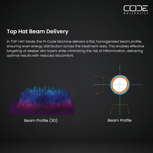 Picode Picosecond Laser Machine 532nm 755nm 1064nm | Tattoo Removal, Pigmentation & Skin Rejuvenation