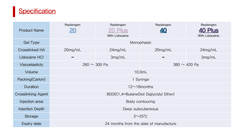 Replengen Filler Hyaluronic Acid Filler HA Filler Dermal Filler made in Korea 