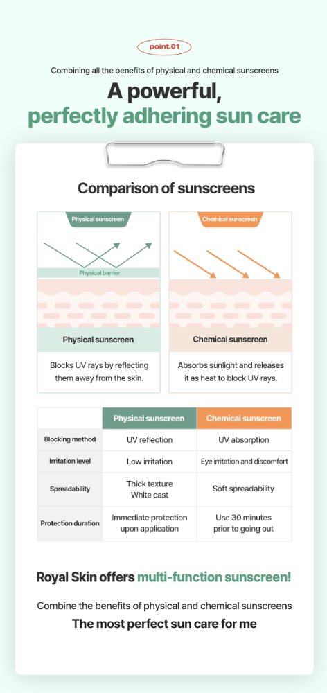 [Royal Skin] CICA SUN CREAM