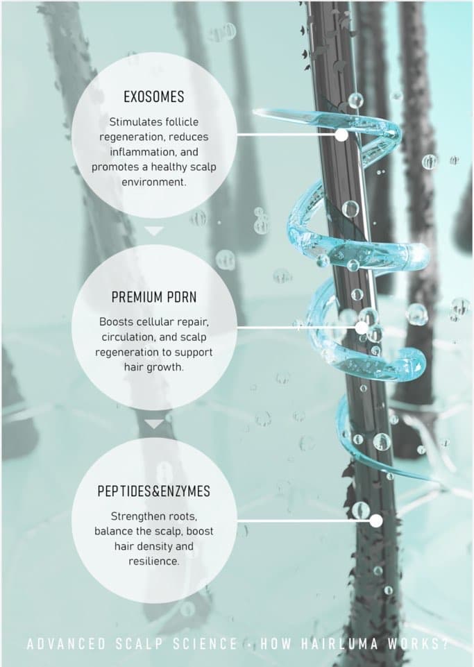 Hair Luma  Scalp, Hair care