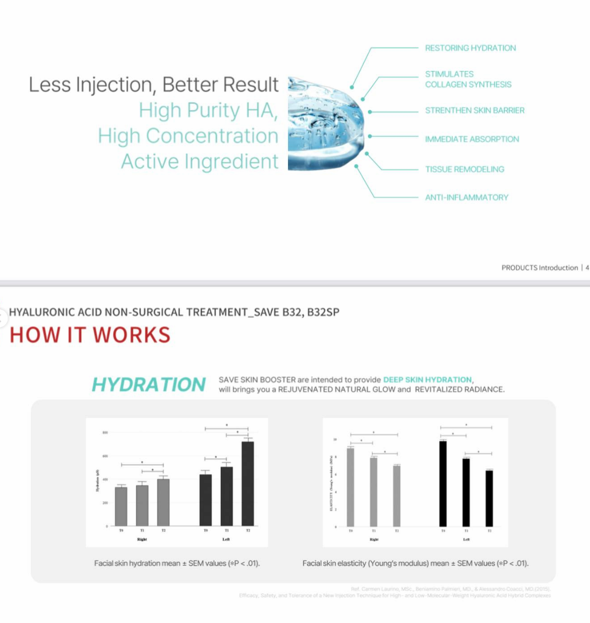 SaveB32 SaveB32SP High molecule HA,Low molecule HA, Hyaluronic Acid Lifting Effect.