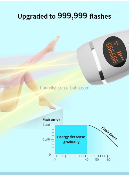 home use IPL Hair Removal Permanent Laser hair removal Upgraded to 999999 Flashes Painless Hair Remover Device