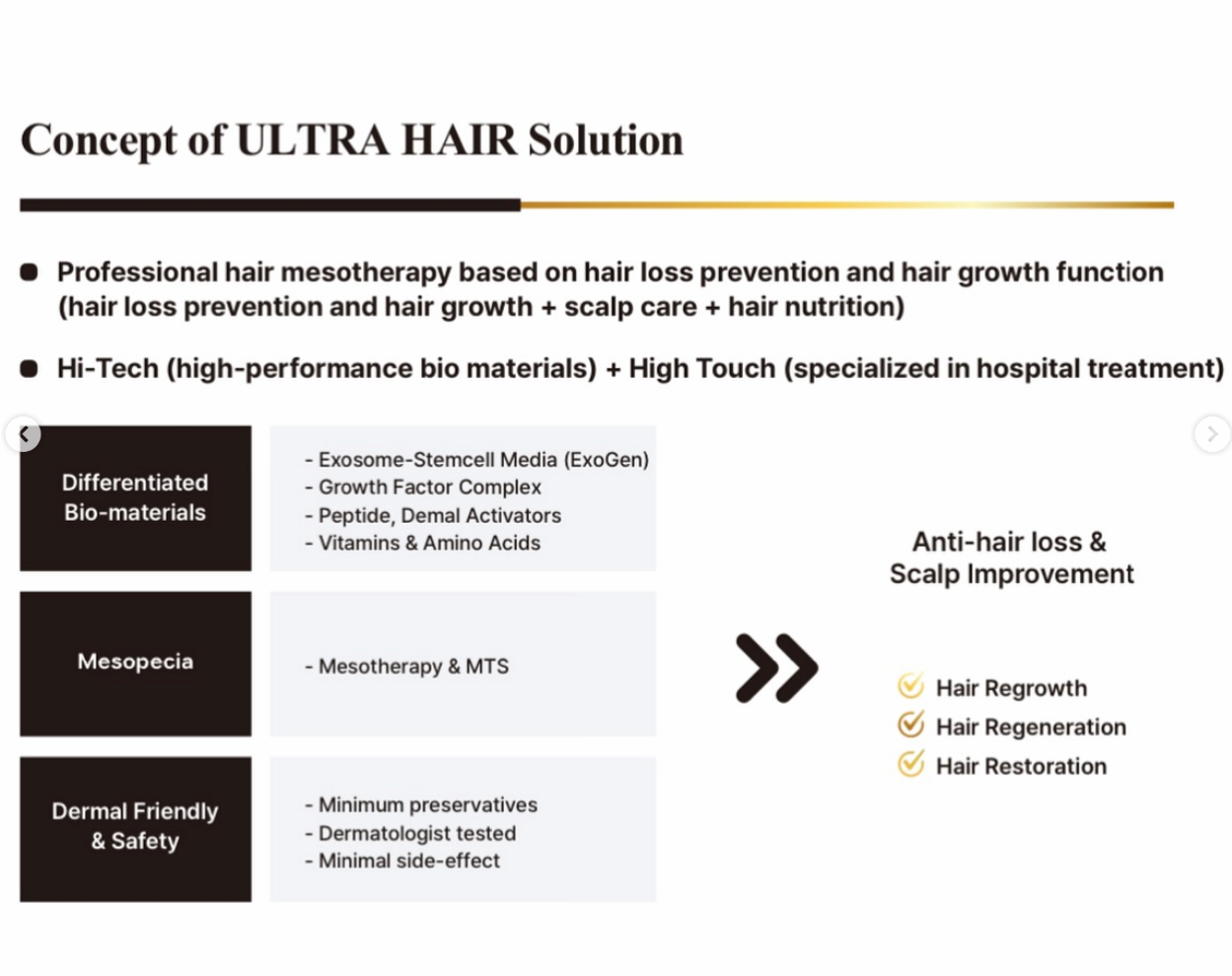 ULTRA HAIR  stem cell exosome-based hair loss treatment
