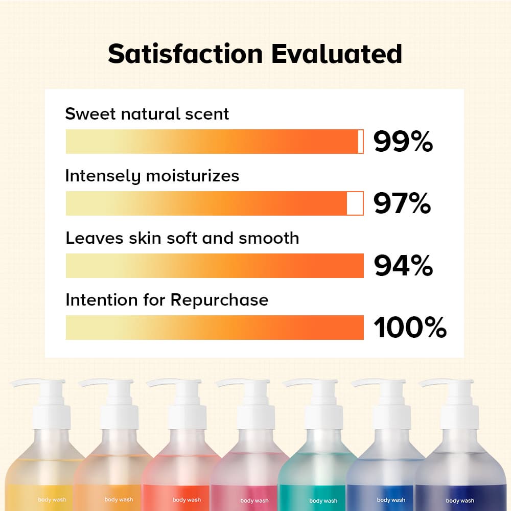 [JULYME] Perfume Body Wash 7 TYPES 500ml