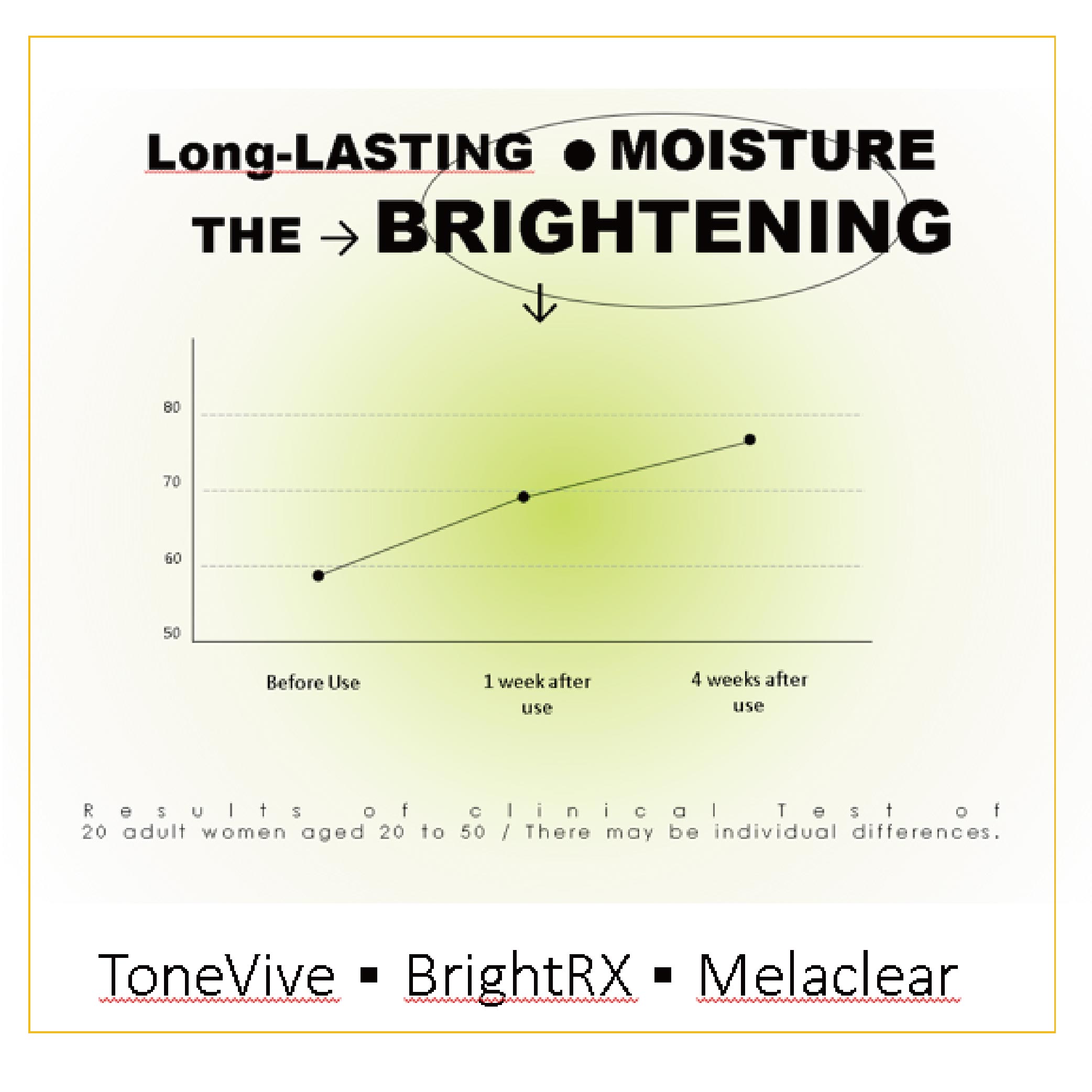 Skin Brightener (Skin Care)