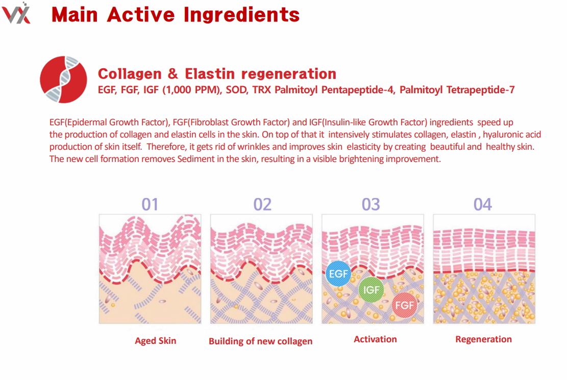 VELATOX Premium Skin Booster with 11 Cell Growth Factors