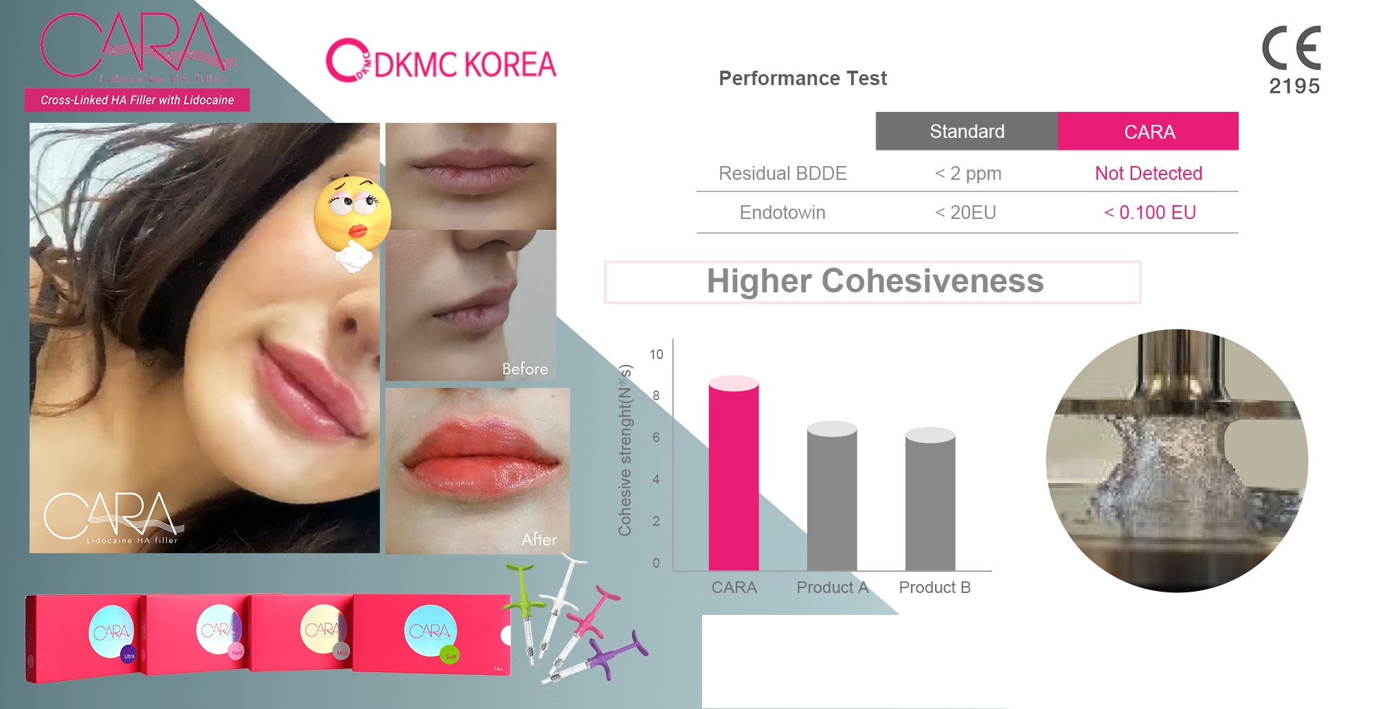 Korea Premium CARA hyaluronic acid CE approved HA filler dermal filler with Lido for lip lifting