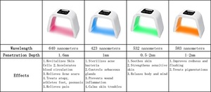 led therapy 7 color face mask light phototherapy lamp machine also have 4 color with good effect