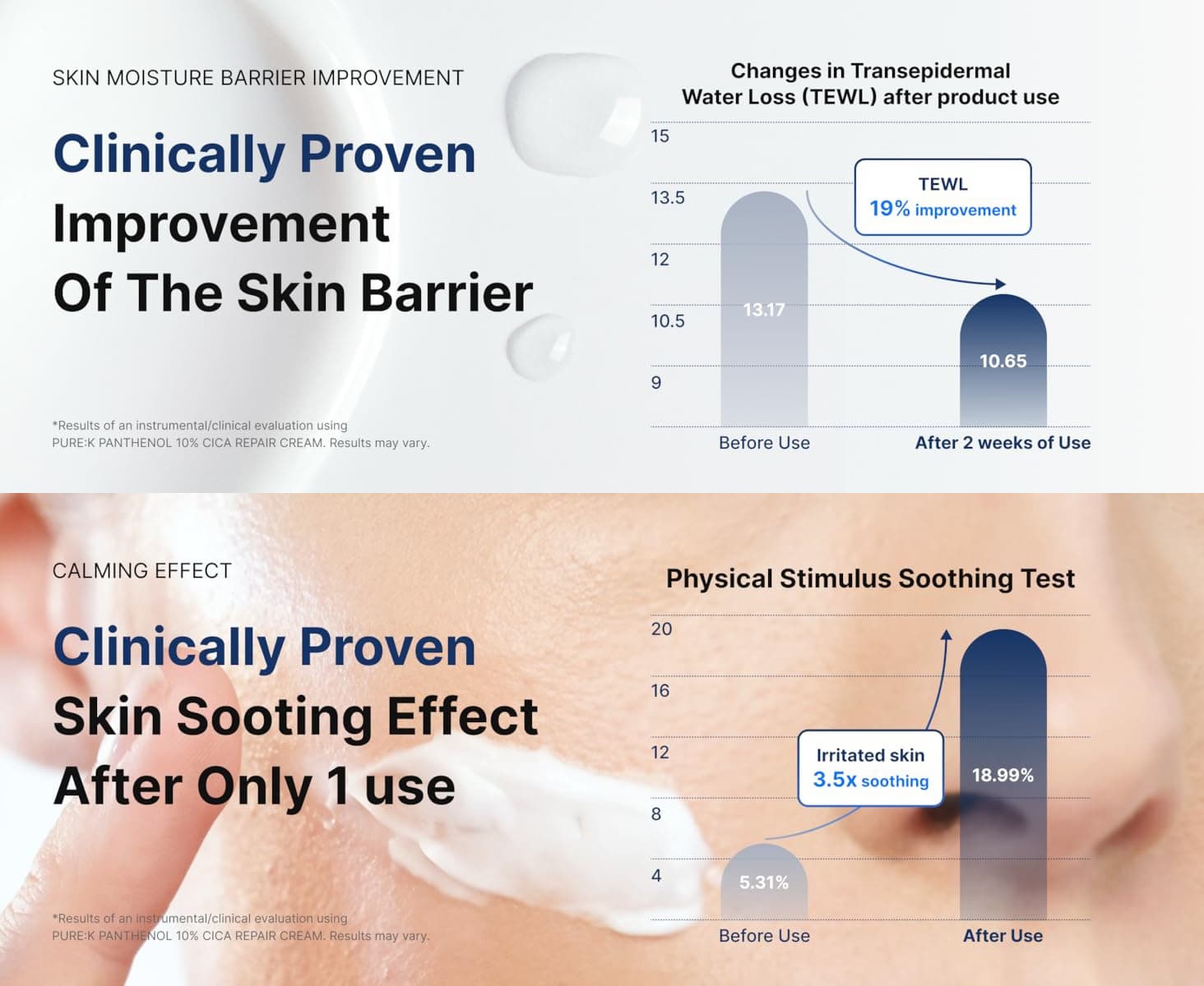 Panthenol 10% Cica Repair Cream 