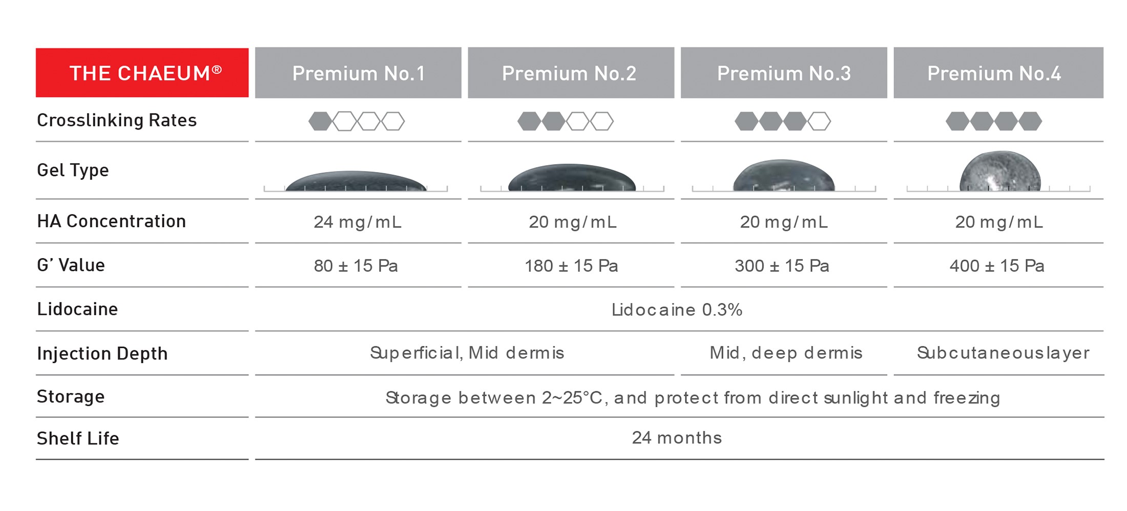 Chaeum Premium NO.2