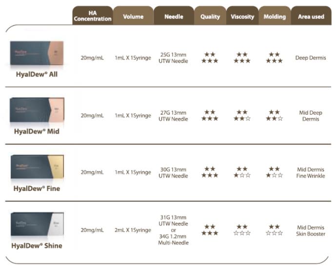 Hyaldew Shine, Hyaldew, dermalfiller, filler, koreanfiller, facialtreatment, AntiAging