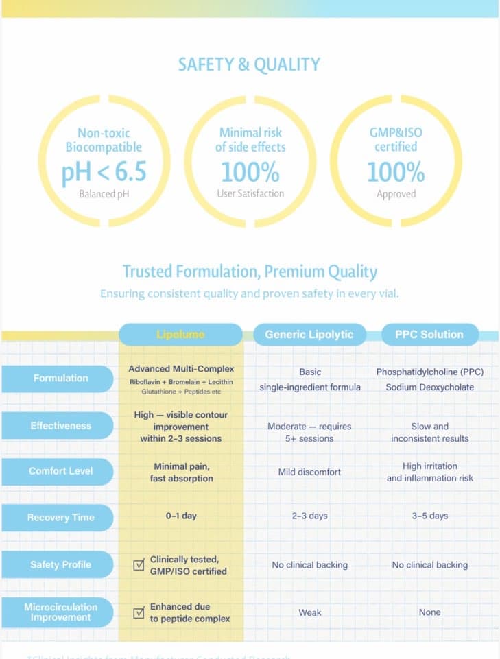 Botox,SKIN CARE , FACIAL, LipoLume — For Face &amp; Body Contouring