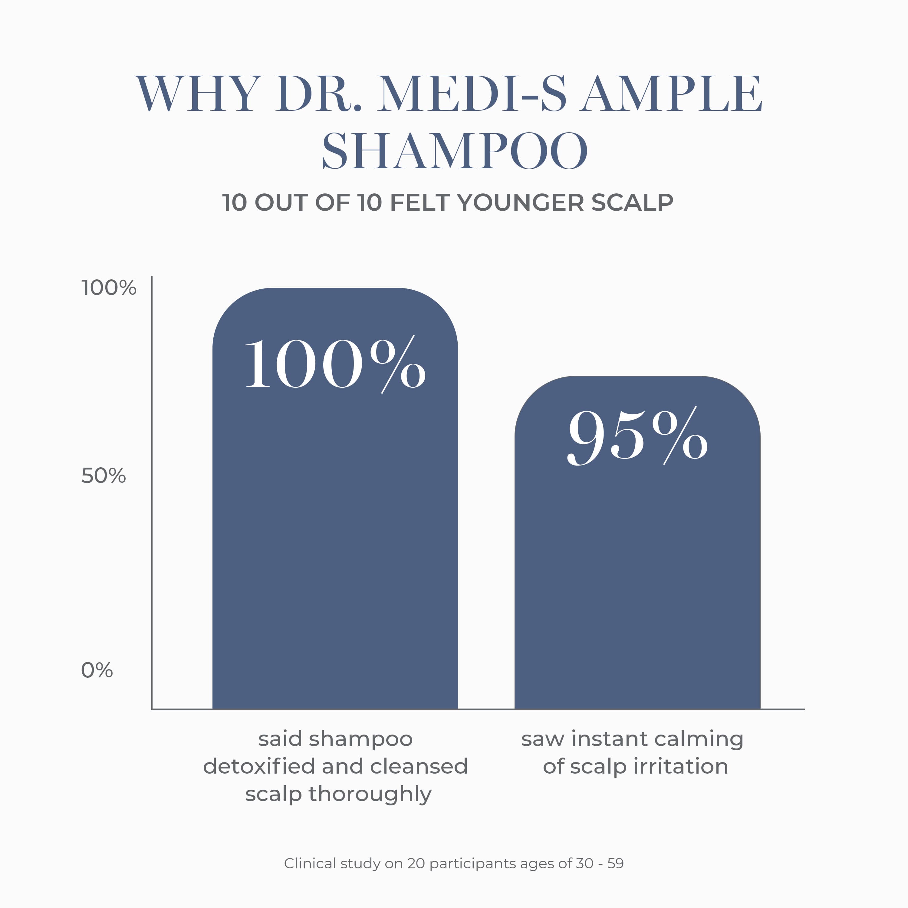 [COSHEAL] Dr. Medi-s Ample Shampoo