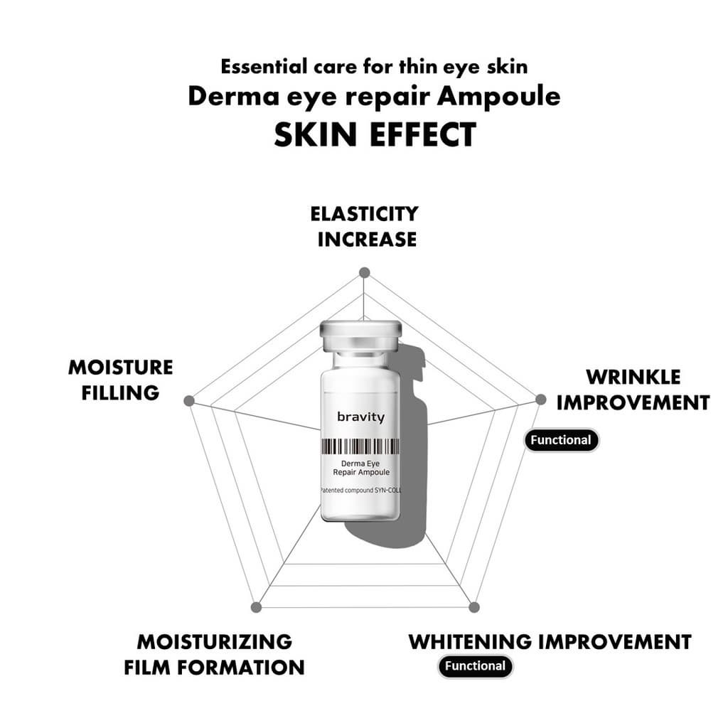Derma Eye Repair Ampoule
