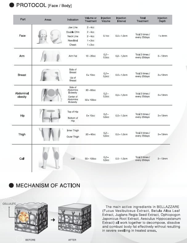 Premium Lipobellum Solution 