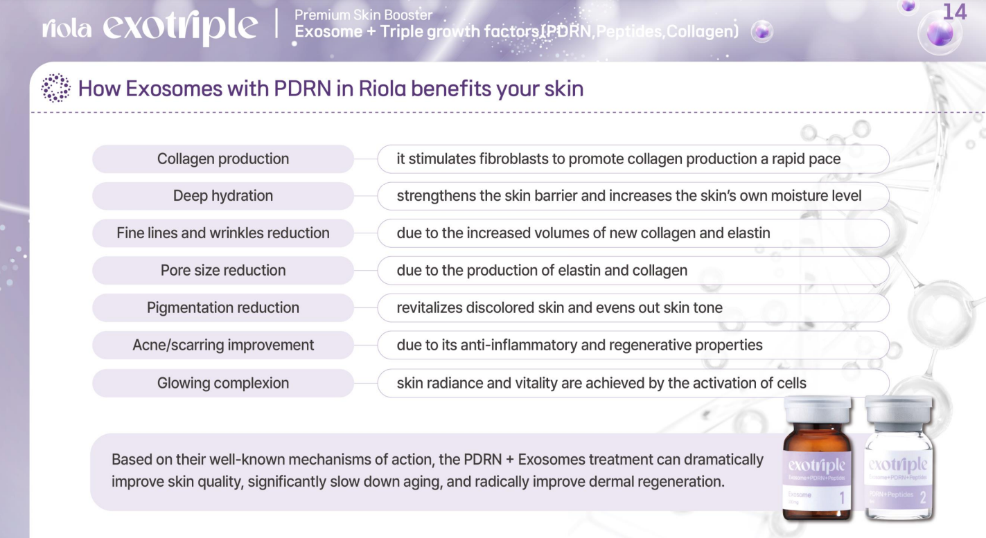 Riola Exotriple CICA Exosome, PDRN, Collagen Premium Skin Rejuvenation (Mini Set)