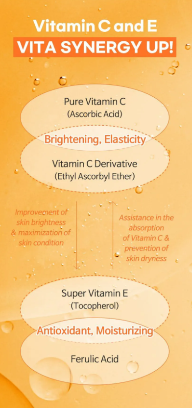 [TIAM] Vitamin C24 Surprise Serum