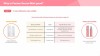 pH4.0 Pantoc Feminine Hygiene Mist – pH Balance Spray for Odor & Itch Relief – Daily Use, Travel Size – Safe for Sensitive Skin – Dermatologically Tested, Pregnancy & Breastfeeding Safe – 10 ml