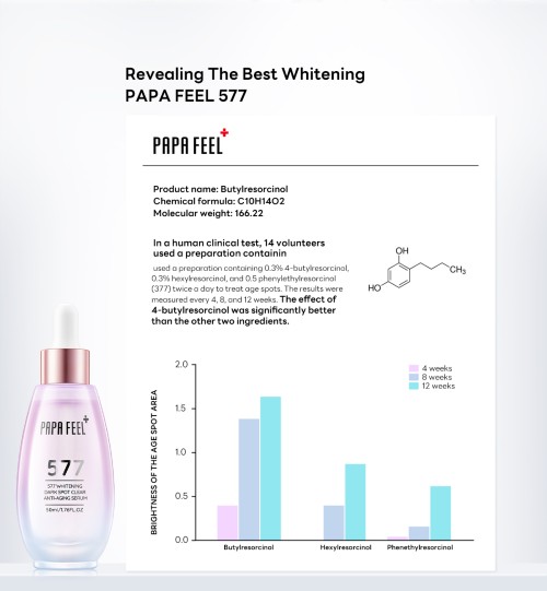 [BIG]PAPA FEEL 577 Fade Dark Spot Serum 50ml Acne Mark Brightening | 4-Butylresorcinol + Niacinamide + Arbutin + VC + Retinol
