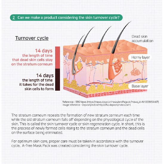 NATURE A-FREE MASK with Korea, Facial mask sheet