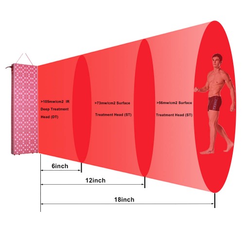 2019 Idealight Wholesale TL800 660nm 850nm LED Light Therapy Panels full body Red Near Infrared Light Therapy